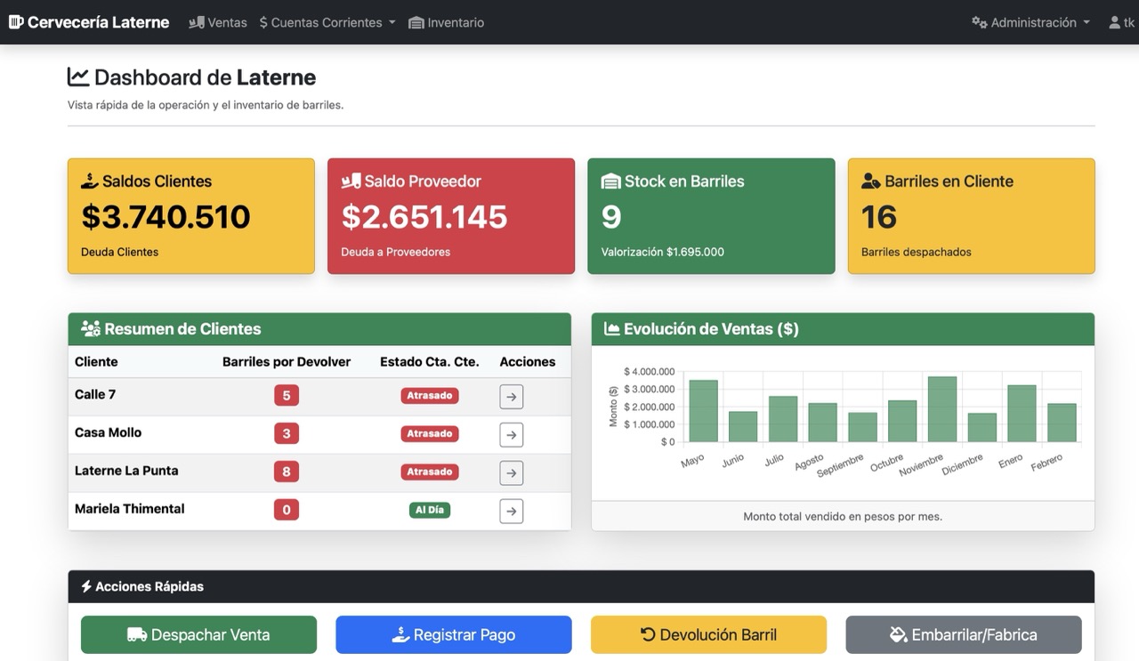 Dashboard Cervecería