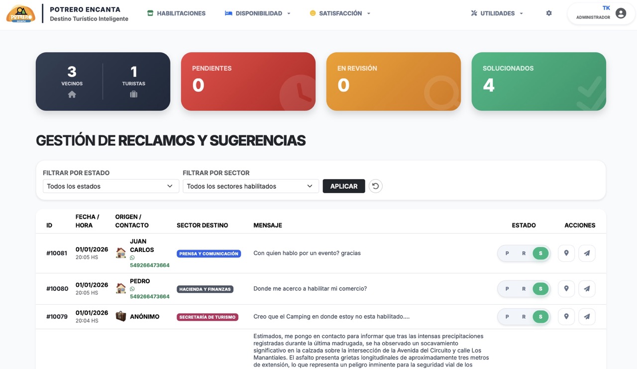 Habilitaciones Municipales